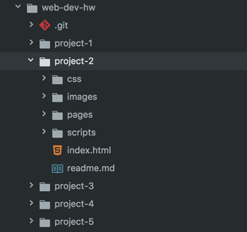 Project 2 Directory in Atom