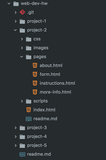 Project 2 Directory in Atom