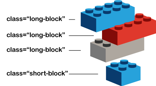 stacked building blocks with similar class names