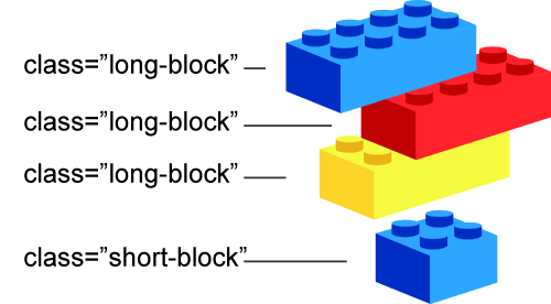 stacked building blocks with similar class names
