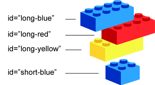 stacked building blocks with different id names