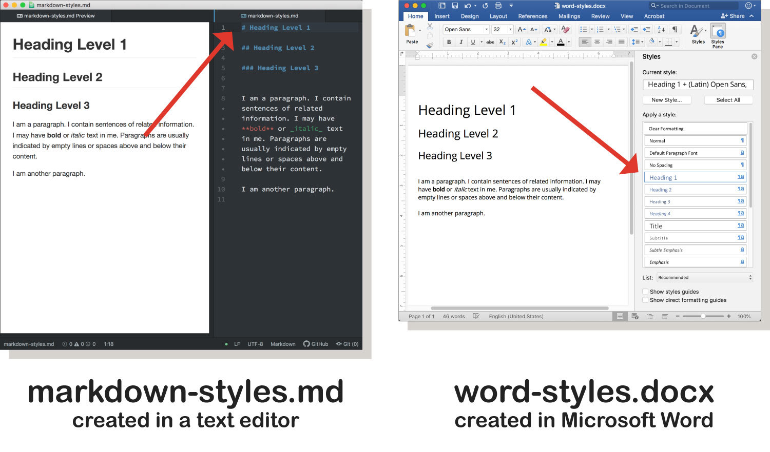 Comparing Markdown and word heading styles